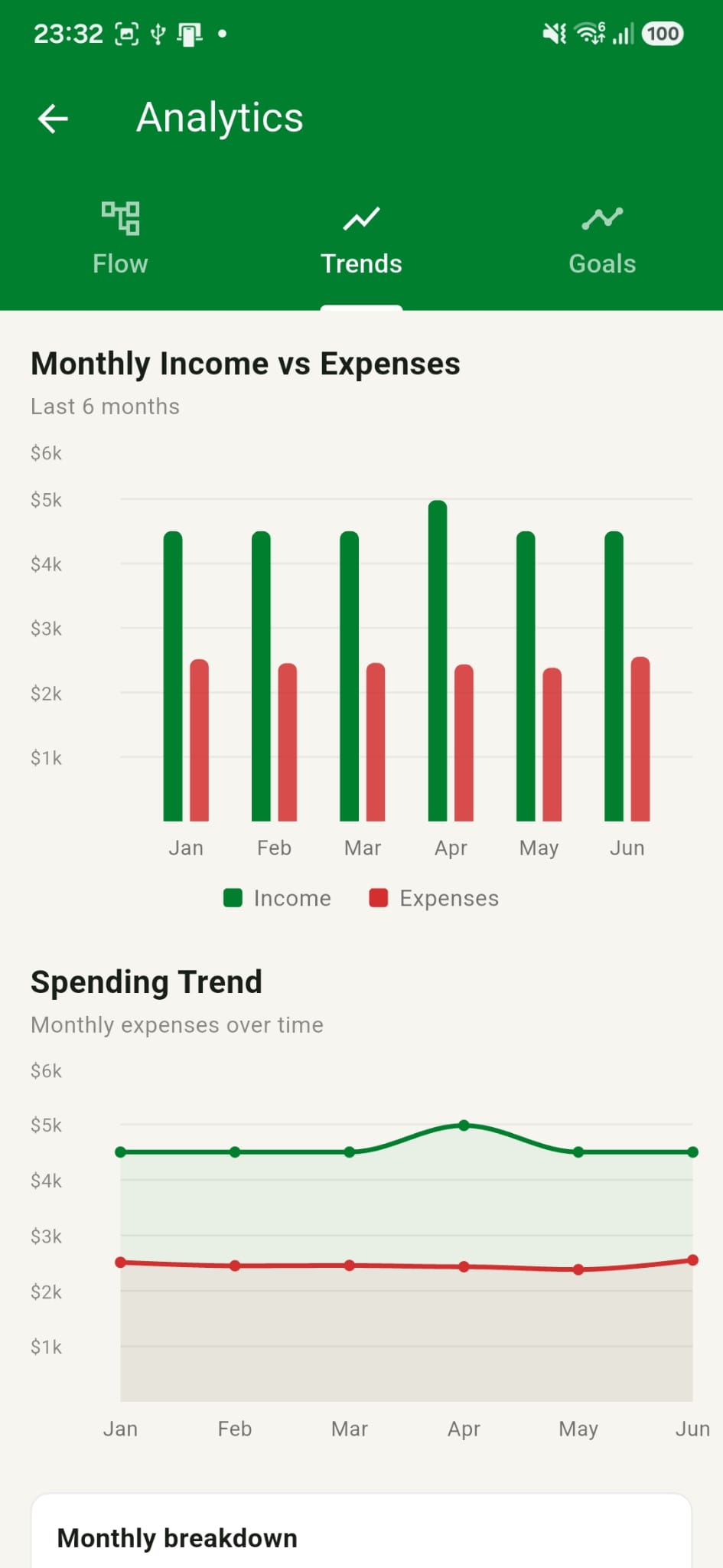 Analytics: spending trends and monthly breakdown