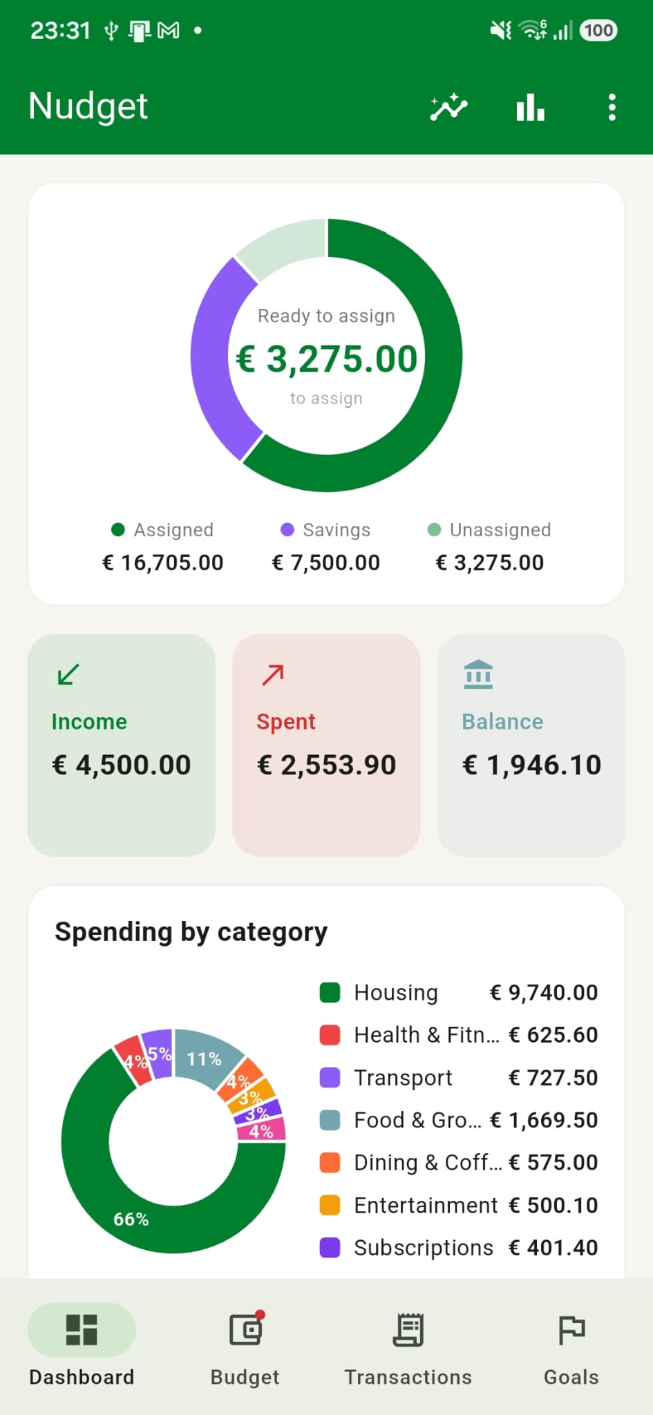 Nudget dashboard showing the ready-to-assign ring and spending by category